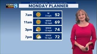 Storm Team 8 Forecast, 6 p.m., 082326