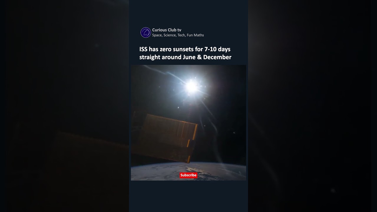 ISS has zero sunsets for 7-10 days straight around June & December solstices