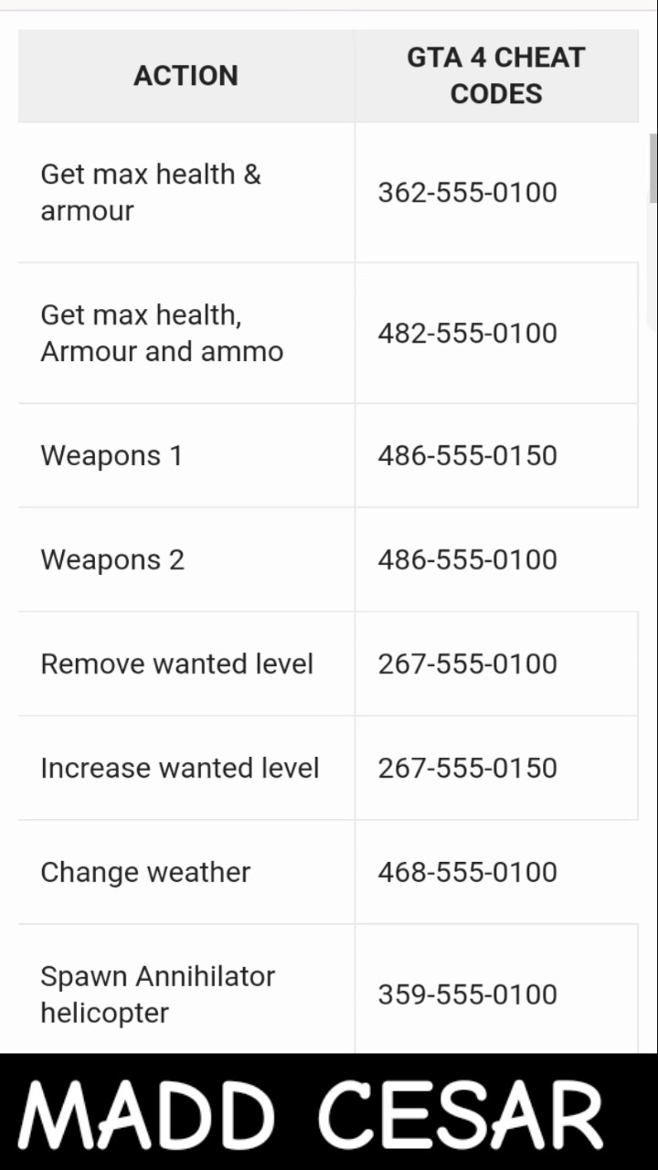 GTA 4 ALL CHEATS CODE FOR PC Shorts Gta4 YouTube Oardefault 