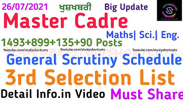 General Scrutiny Schedule| 3rd Selection List| 899 Eng Master Cadre 1493+135+90 Master Cadre 2021
