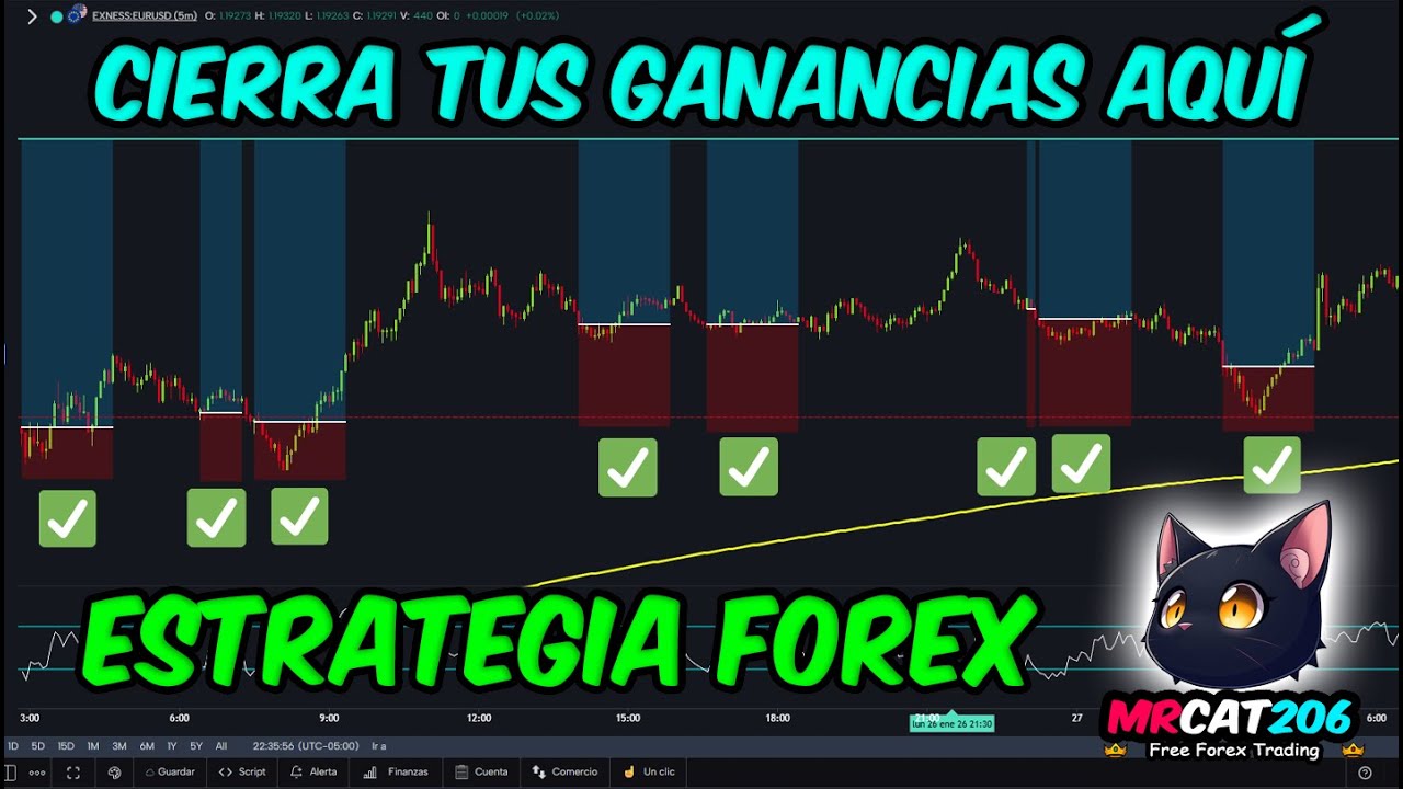 Trading Rentable 🔴Estrategia De Trading Rentable | 88% De Efectividad 🔥 - YouTube
