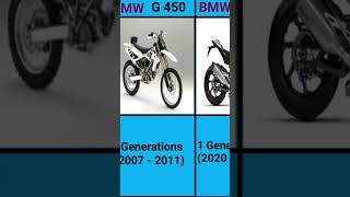 Bmw Motorcycle Brand History