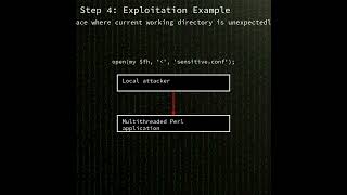 perl: Perl directory handle race condition (CVE-2025-40909)