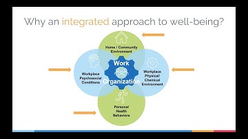 Healthy Workplace Participatory Program Orientation