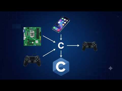 Introduction to C Language | Full Concept & First Program Made EASY