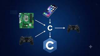 Introduction to C Language | Full Concept & First Program Made EASY