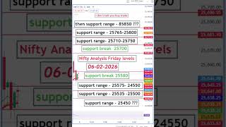 Nifty Prediction For Tomorrow | Tomorrow Market Prediction | Sensex Prediction #Nifty