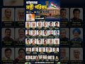 ভারতের মন্ত্রী পরিষদ #gk #banglagk #ministers #facts #short