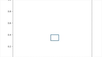 rnn animation by example