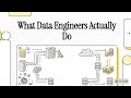 What Does a Data Engineer REALLY Do? (The Job Powering AI &amp; Big Tech)