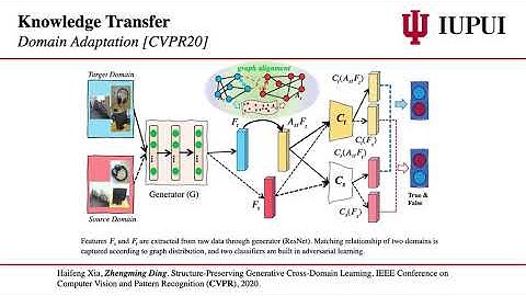 Structure Preserving Generative Cross-Domain Learning