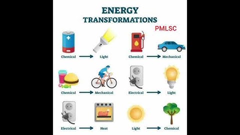 Energy Transformation  - PMLSC