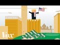 Taxation Concepts and Pass-Through Entities