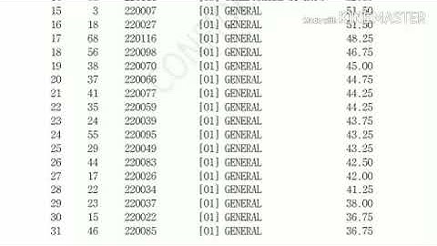HPPSC D.P.R.O. Merit list | Exam Held on - 22 Nov 2017 |