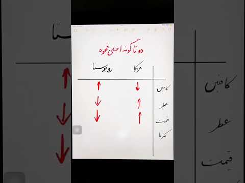 عربیکا و روبوستا چیه گونه های اصلی قهوه چی هست چه تفاوتی با هم دارن