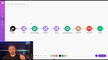 Watch Me Build A $2500 Proposal Automation (Make & PandaDoc)