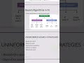 Search algorithm in AI#ArtificialIntelligence#AIShorts#A#AIDSyllabus#MachineLearningBasics#Heuristic