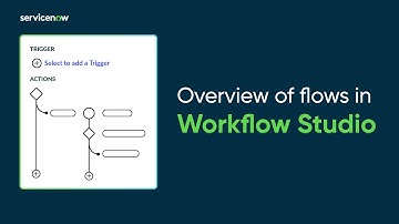 Overview of flows in Workflow Studio