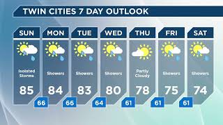 Temperature trend