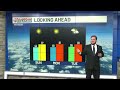WTOK Weather - Zack Rogers 5/2/26