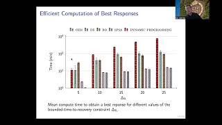 Intrusion Tolerance as a Two-Level Game