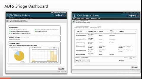 Webinar: ADFS 2 0 Migration to Celestix A Series
