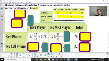 4-6: 9. 3: Two-Way Tables-- Day #3