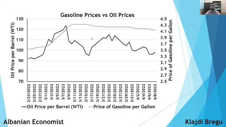 Why do Gas Prices Remain High Even as Oil Prices D...