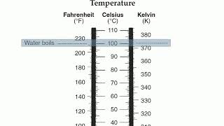 ESRT Page 13a  Temperature and Pressure