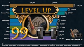 Ironman Race to 99 Archaeology! [Runescape 3] Bar Chart Race