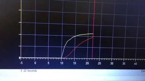 Data logging graphs on LAB600