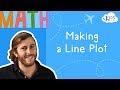 Creating Line Plots with Airplane Measurements