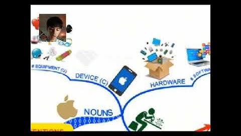 Đặng Võ Anh Khoa- 10A1- Unit 5 :  Inventions- Vocabulary