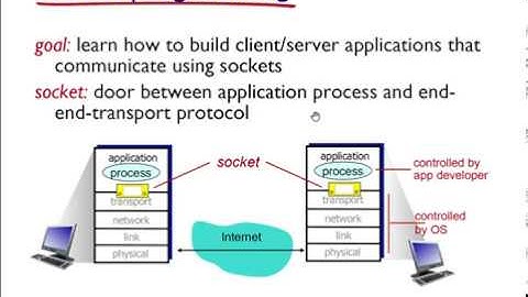 2.7 socket programming with UDP and TCP