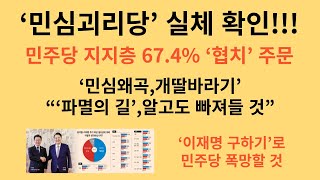 ‘민심괴리당’ 실체 확인!!!. 민주당 지지층 67.4% ‘협치’ 주문. ‘민심왜곡,개딸바라기’. “‘파멸의 길’,알고도 빠져들 것”