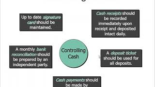 ACCT 201 Chapter 6 Lecture Part 1 - Accounting for Cash