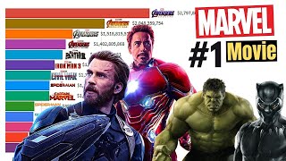 Top 15 Best Marvel Movies of All Time [2008 - 2021]