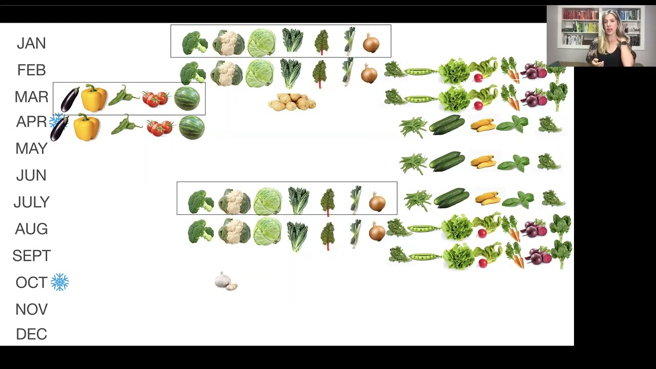 2023 Garden Calendar Sample Lesson