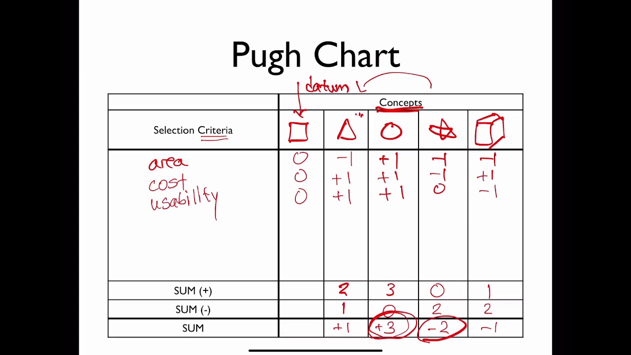 pugh-charts-youtube