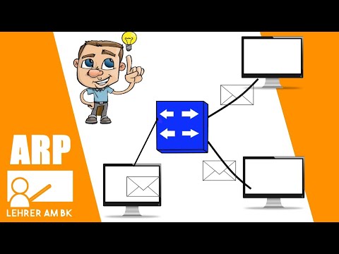 Wie funktioniert das Address Resolution Protocol (ARP)?