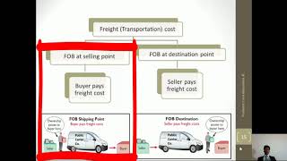 Recording Freight Costs