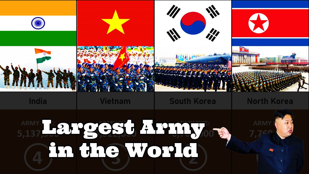 Comparison Army Size YouTube