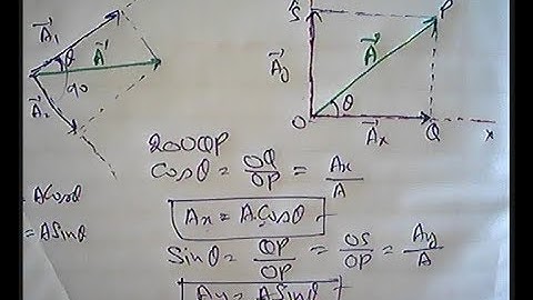 Resolution of Vector into Rectangular Component