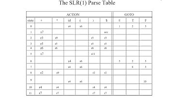 Compiler Construction Lecture 7 Part 2