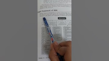 legal framework of HRM #importanttopicsforUGCNet #JRF , #labourlaw according to HR functions.