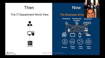 IdentityNORTH Webinar - Making the Move from Legacy IAM to Modern Digital Identity – On Your Terms