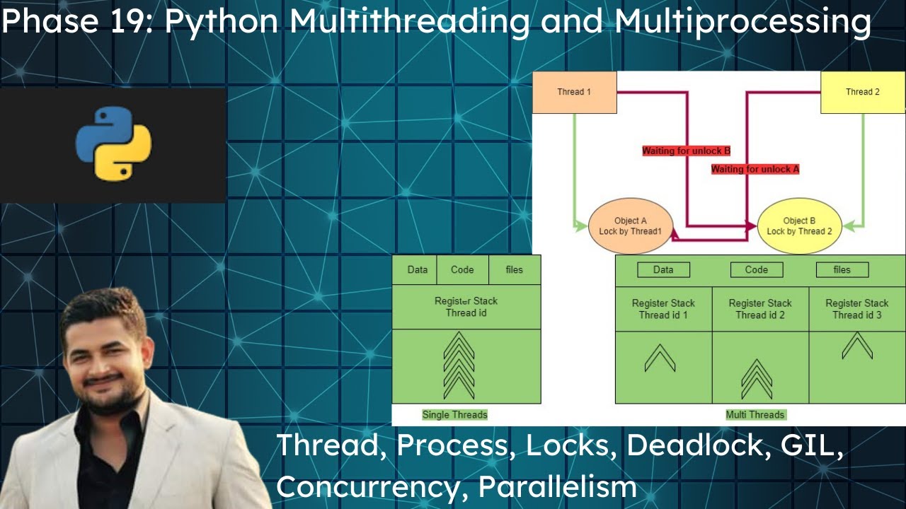 Python multithreading. Питон multiprocessing. Многопоточность Python. Threading Python. Threading Python классы.