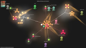 terraform-aws-modules/terraform-aws-eks - Gource visualisation