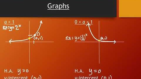 4.1 Exponential Functions and Their Applications