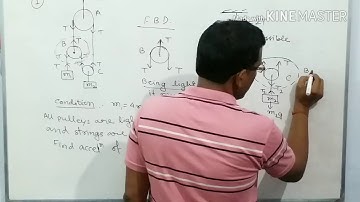 Laws of Motion | CLASS 11 PHYSICS/ JEE (Main + Advanced)/NEET | Concept on constraint motion.